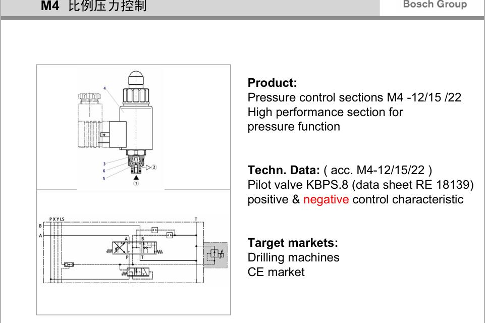 液壓機比例閥