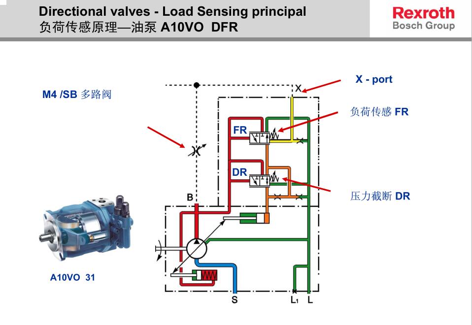 3000噸四柱液壓機液壓系統圖