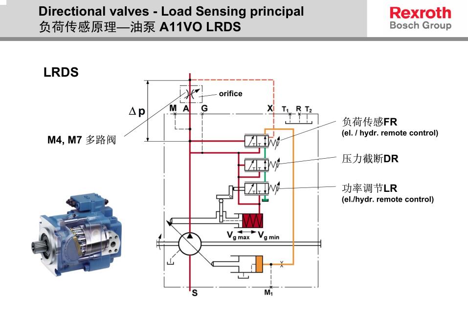 3000噸四柱液壓機液壓系統圖4