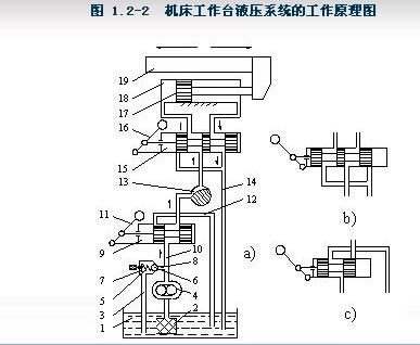 液壓系統工作原圖