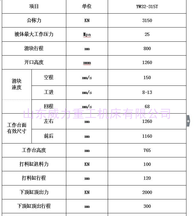 315噸三梁四柱液壓機技術(shù)參數