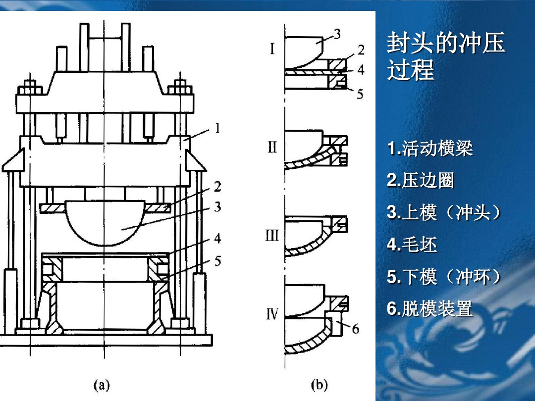 封頭拉伸流程