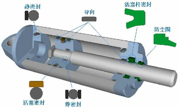 液壓機油缸內部結構剖析