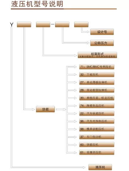 液壓機命名規則