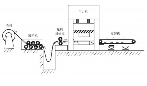 自動(dòng)化沖壓加生產(chǎn)簡(jiǎn)圖