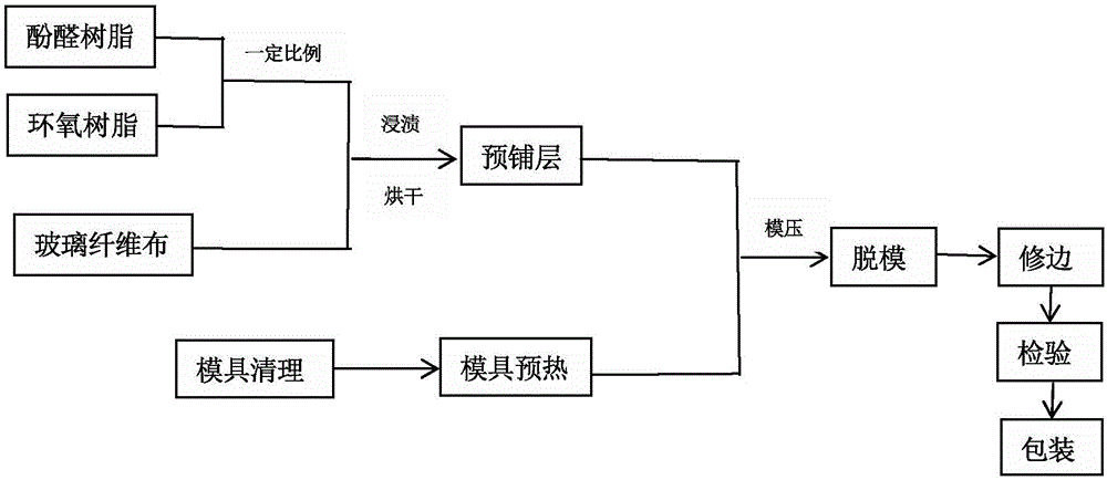 電池殼模壓成型工藝