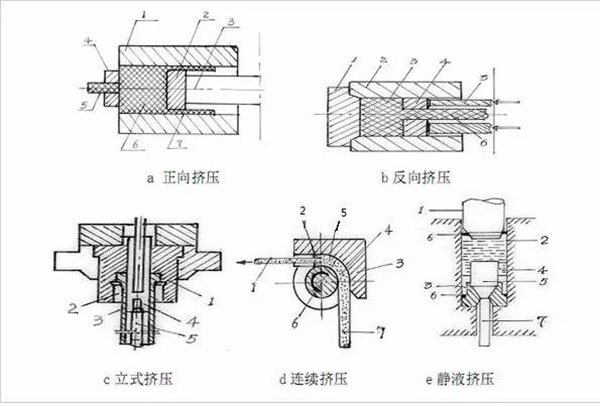 銅棒擠壓