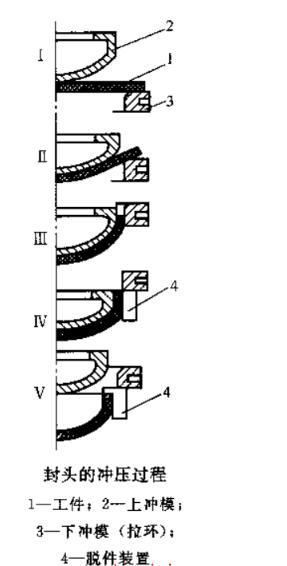 封頭沖壓過(guò)程